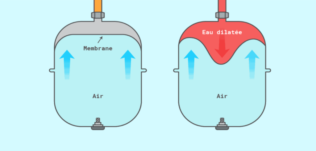 illustration vase d'expansion sous pression